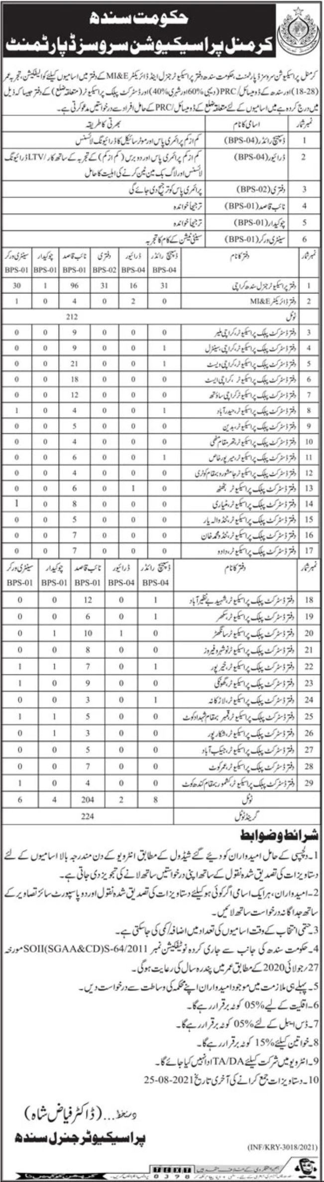 Criminal Prosecution Services Department Jobs July 2021