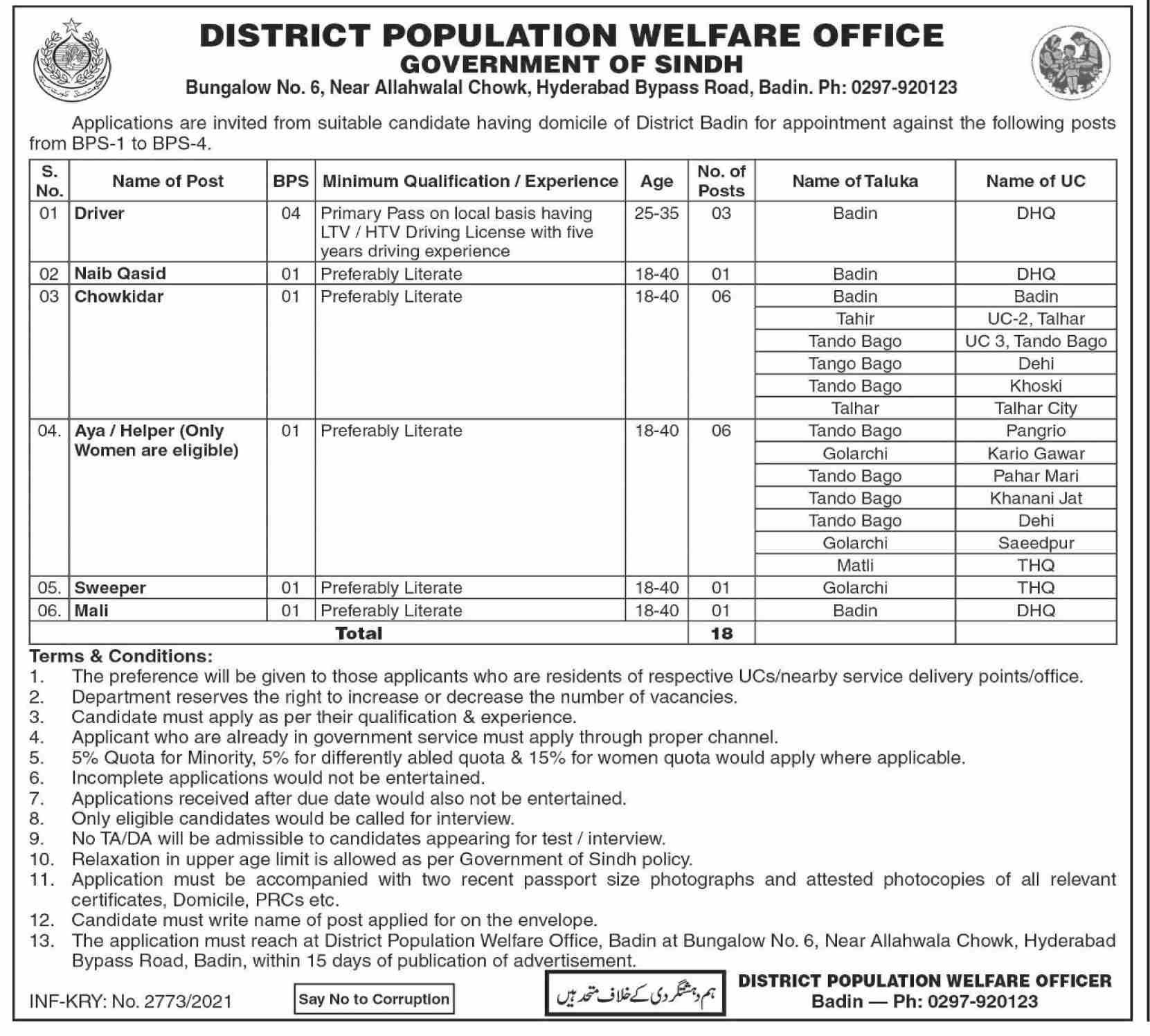 District Population Welfare Office Hyderabad Jobs July 2021