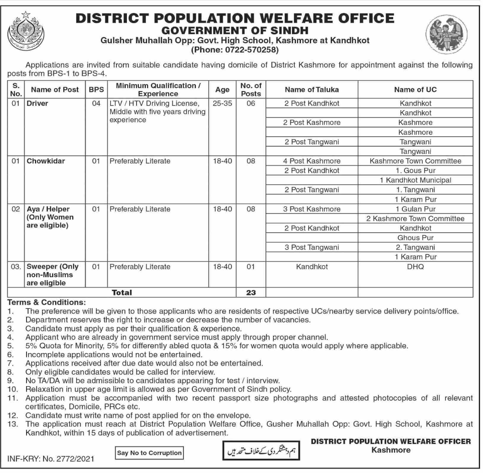 District Population Welfare Office Kashmore Jobs July 2021