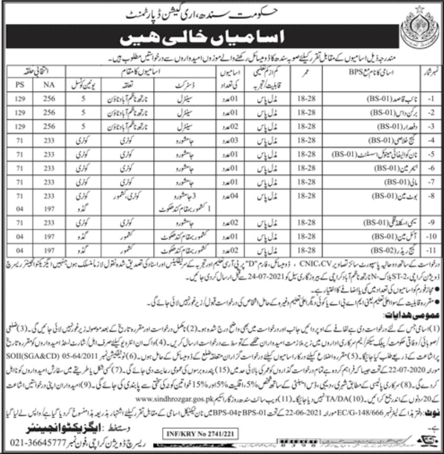 Government of Sindh Irrigation Department Jobs July 2021