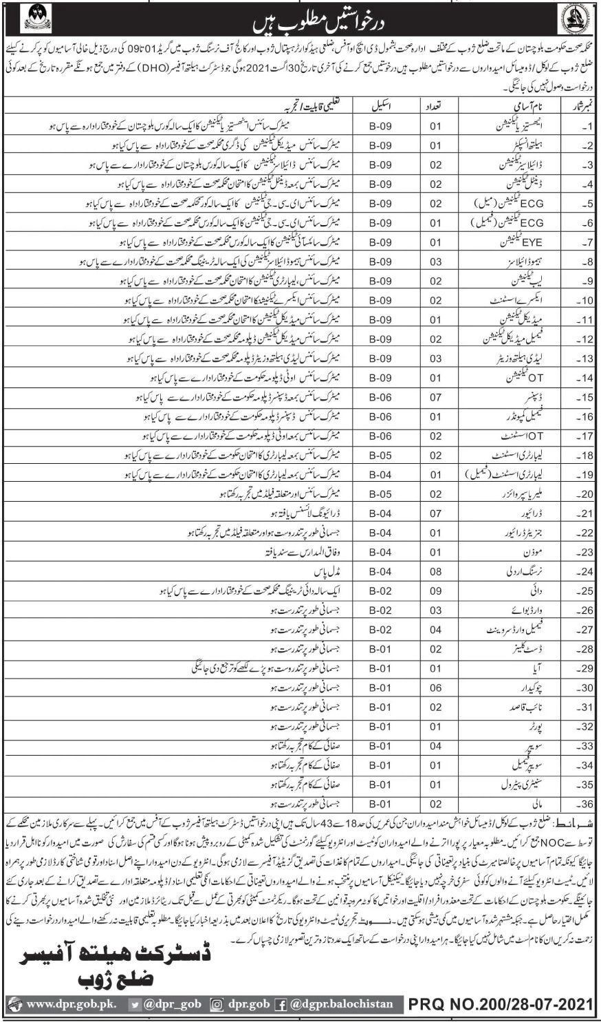 Health Department Balochistan Jobs July 2021