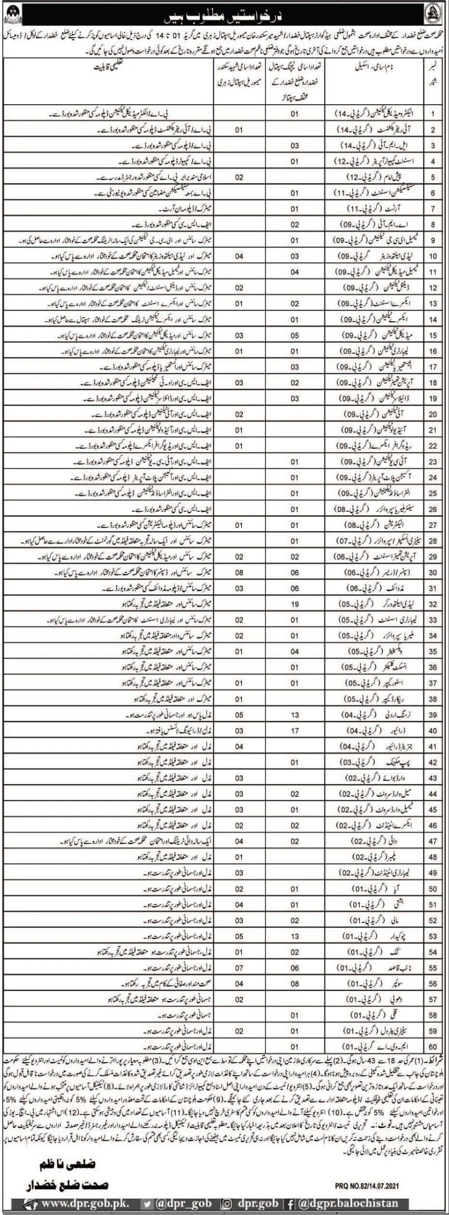 Health Department Khuzdar Jobs July 2021