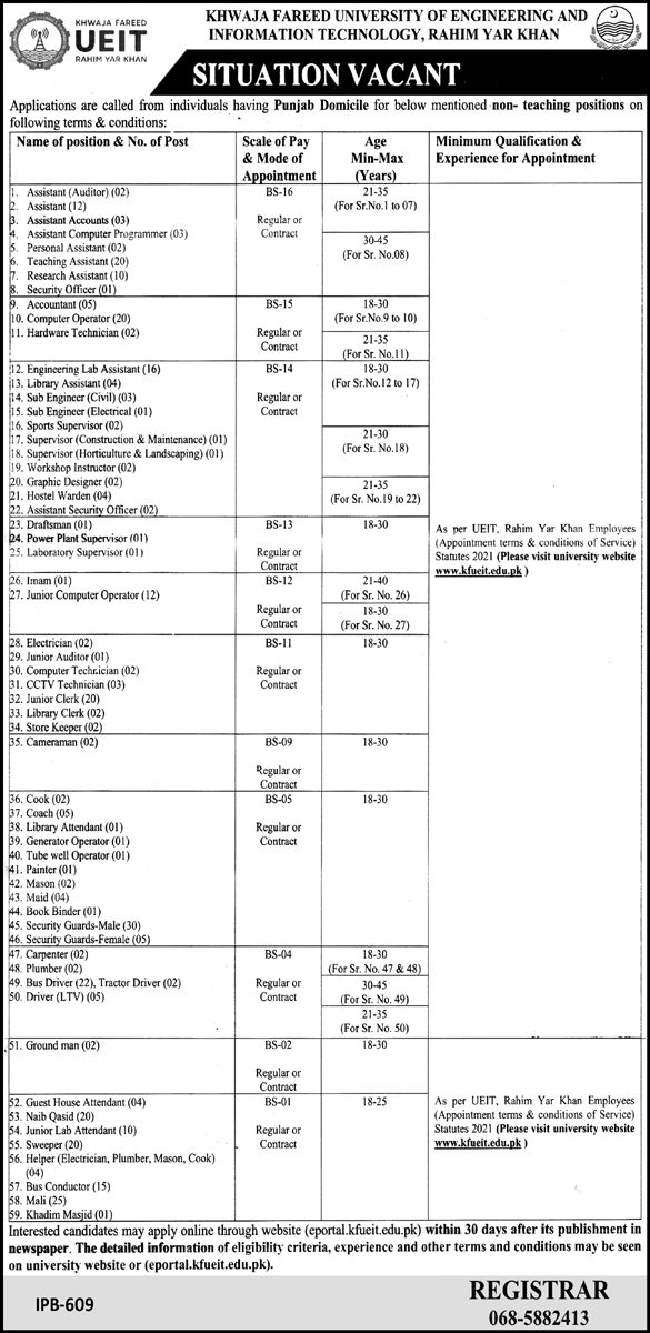 Khwaja Fareed University of Engineering and Information Technology Jobs July 2021