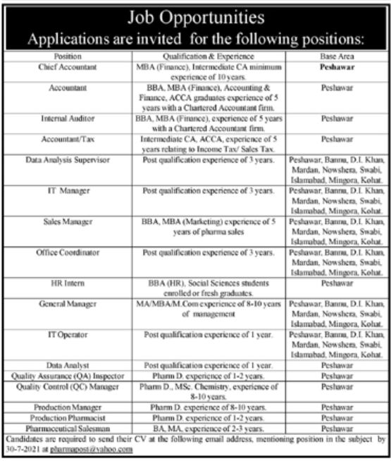 Private Sector Peshawar Jobs July 2021