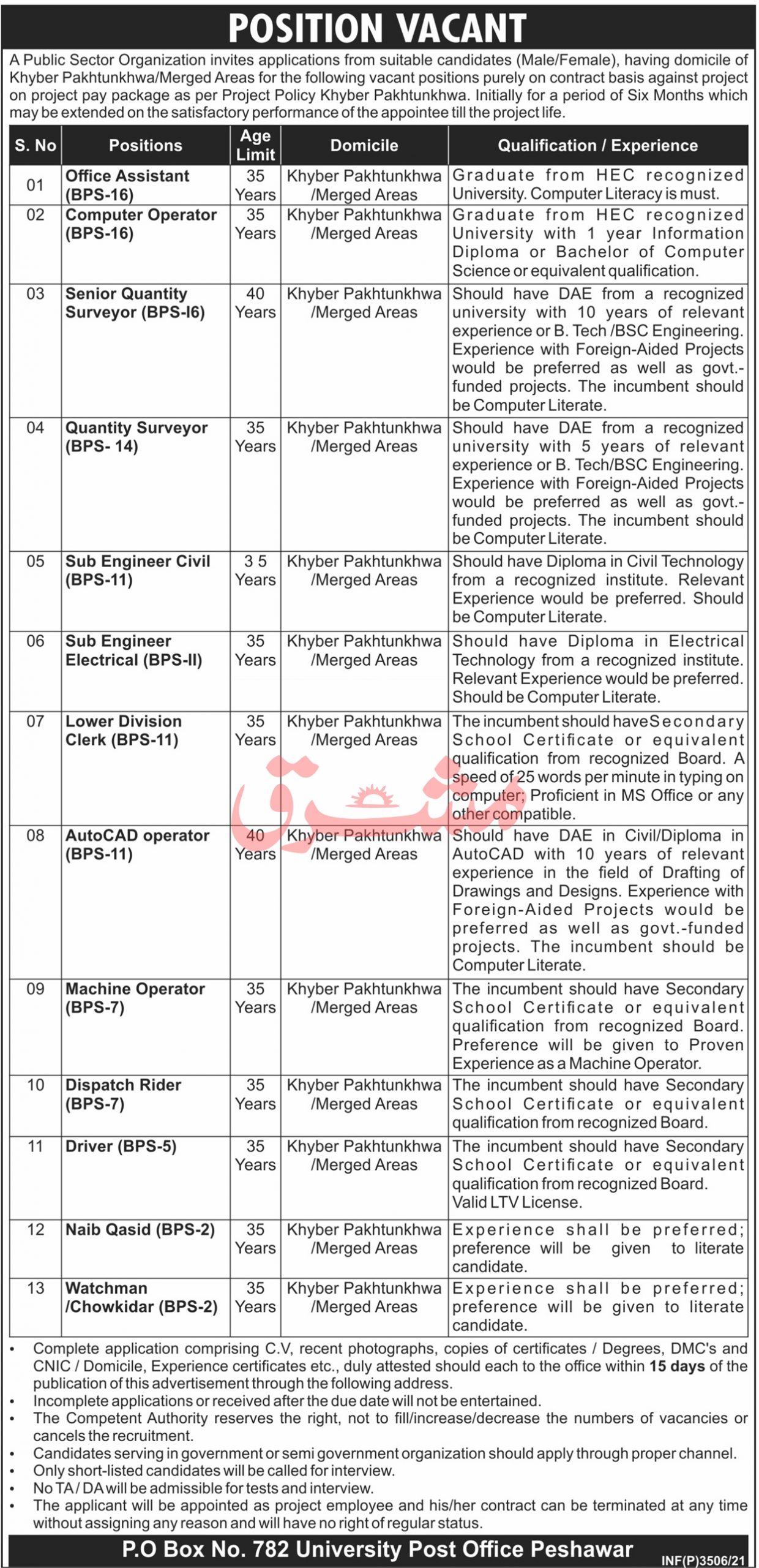 Public Sector Organization Jobs July 2021