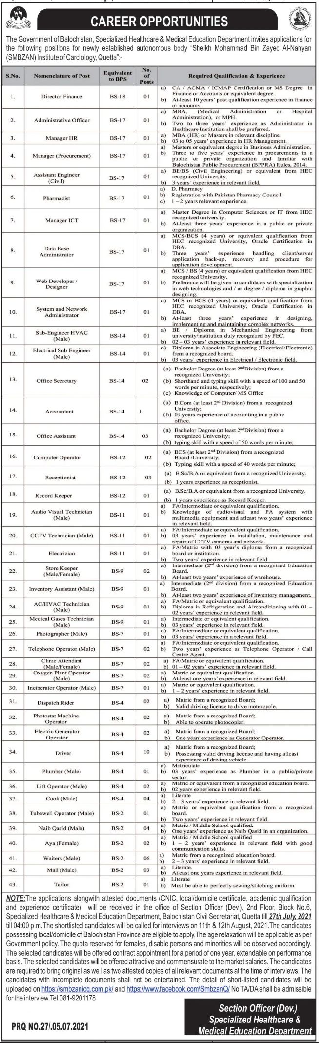 The Government of Balochistan Specialized Healthcare & Medical Education Department Jobs July 2021