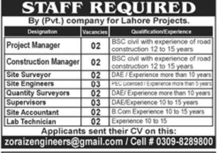 By Pvt Company Lahore Jobs January 2022