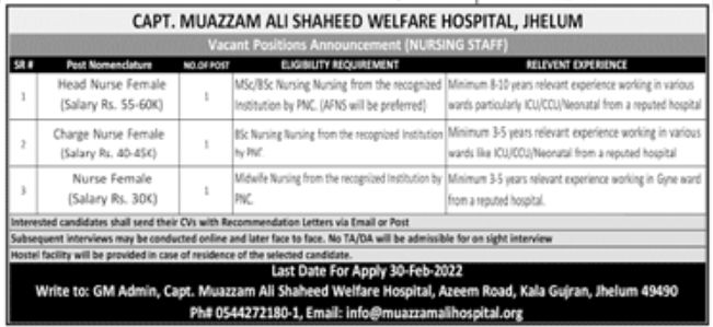 Capt Muazzam Ali Shaheed Welfare Hospital Jhelum Jobs January 2022