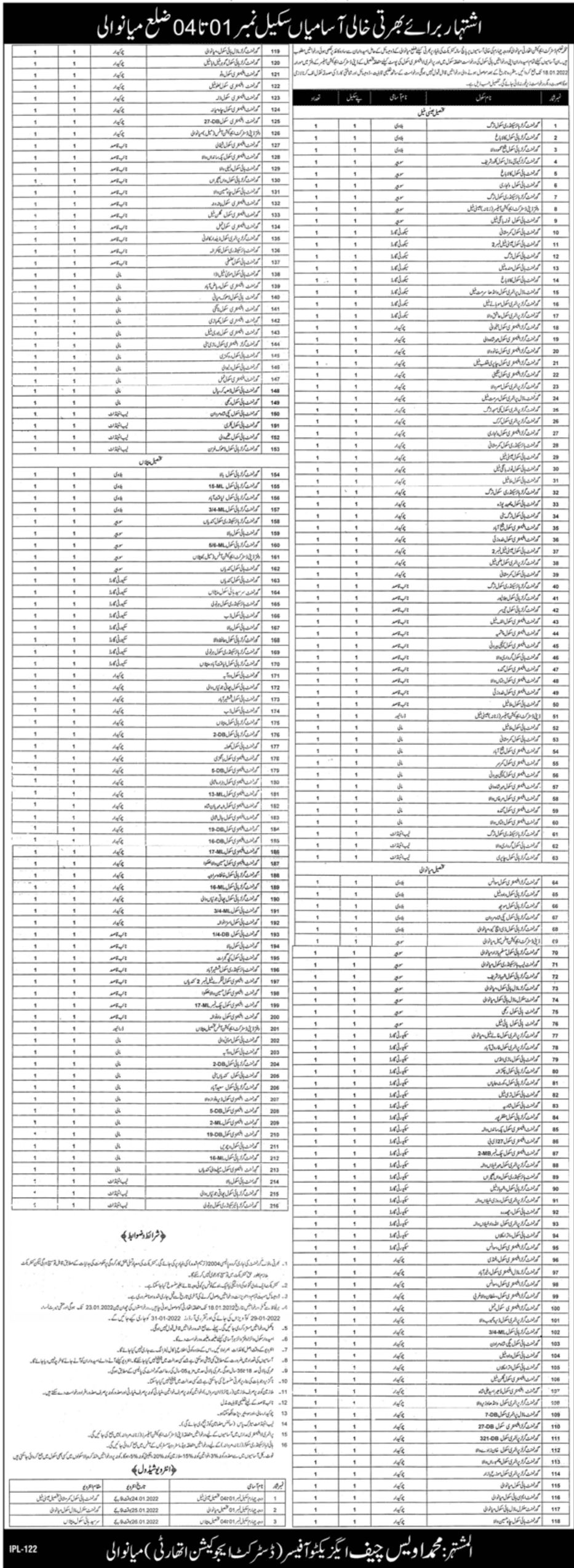 District Education Authority Mianwali Jobs January 2022