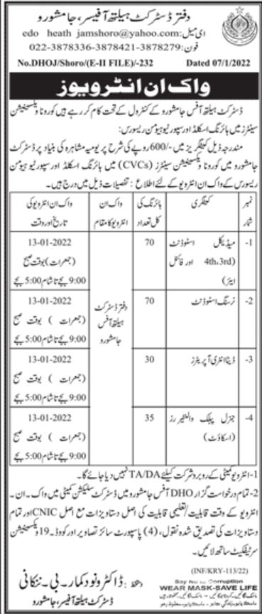 District Health Officer Jamshoro Jobs January 2022