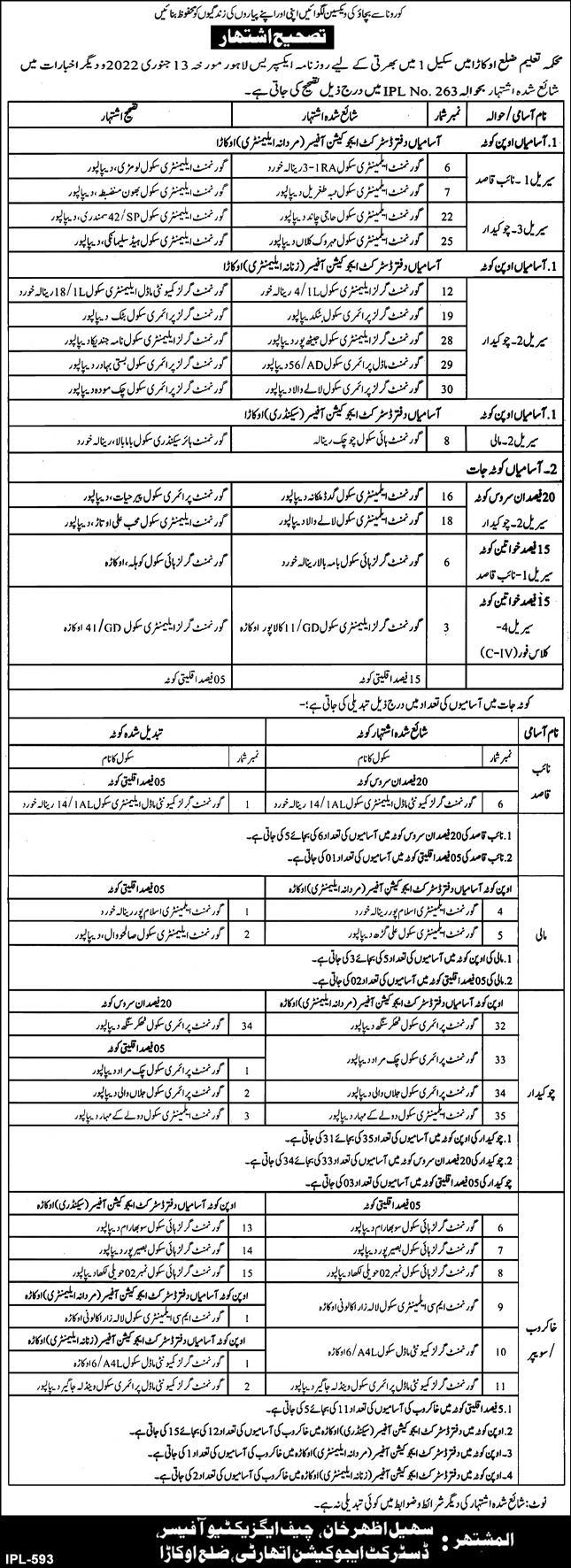 Education Sector Okara Jobs January 2022