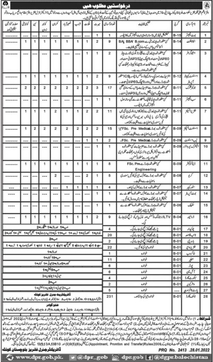 Fisheries Department Balochistan Jobs January 2022