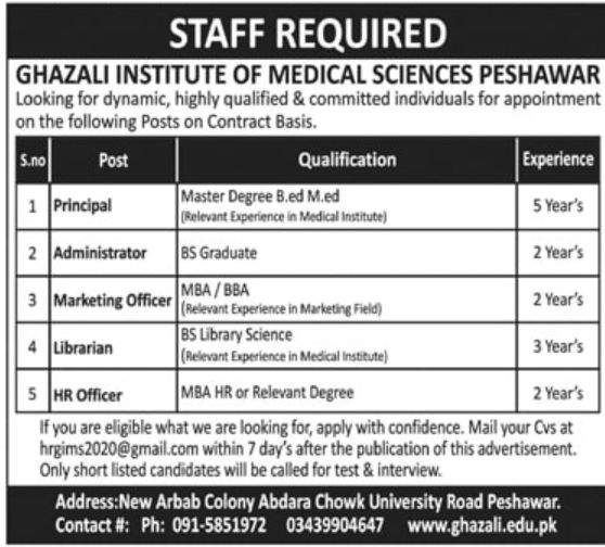 Ghazali Institute of Medical Sciences Peshawar Jobs January 2022