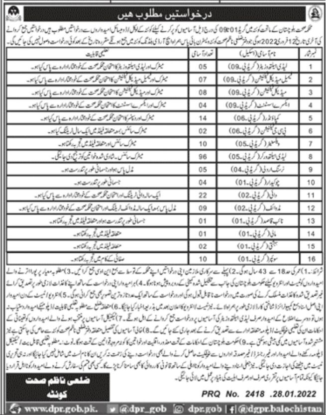Health Department Balochistan Jobs January 2022