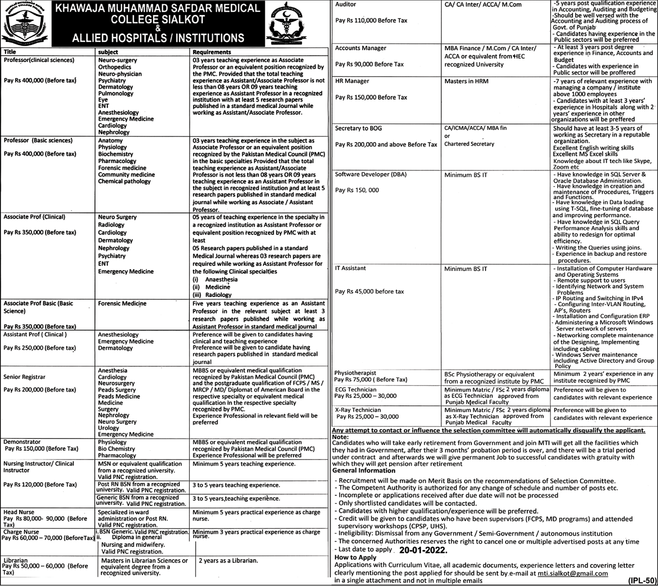 Khawaja Muhammad Safdar Medical College Sialkot Jobs January 2022