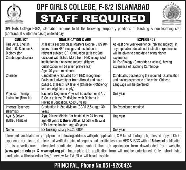 OPF Girls College Islamabad Jobs January 2022