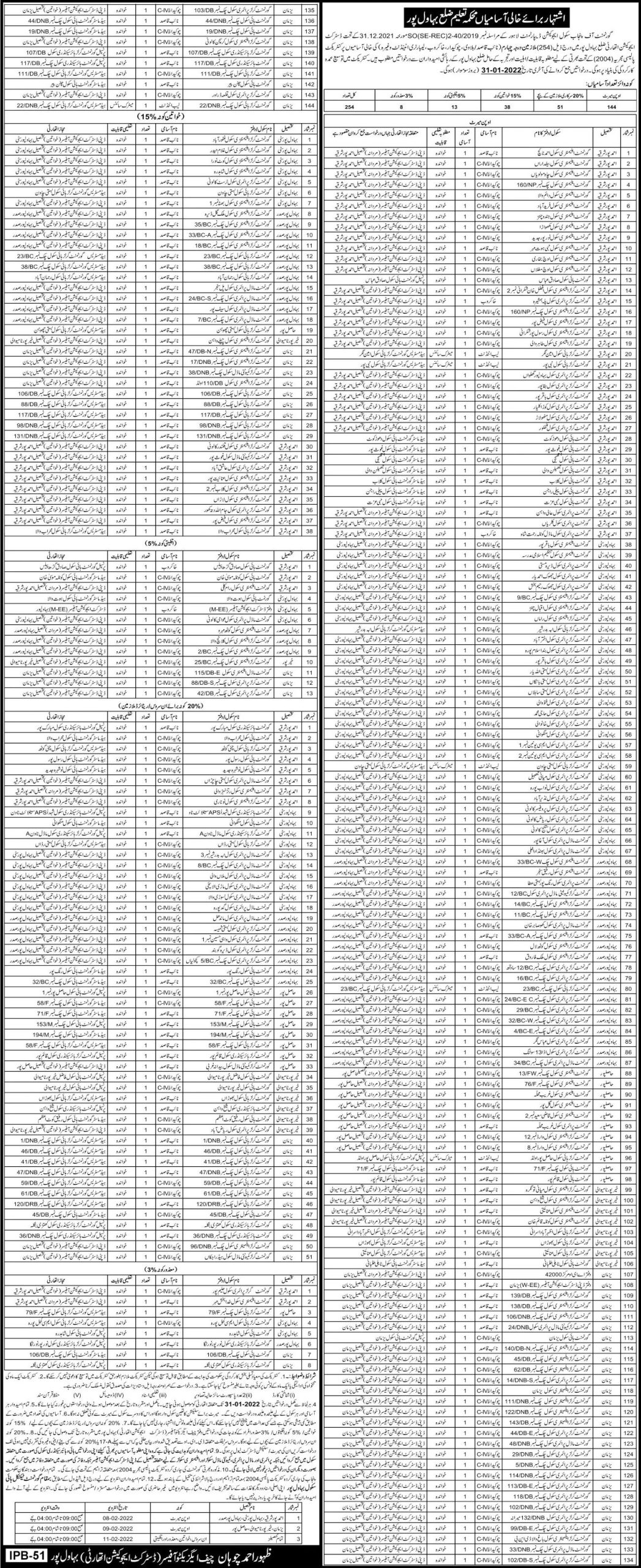 School Education Department Lahore Jobs January 2022