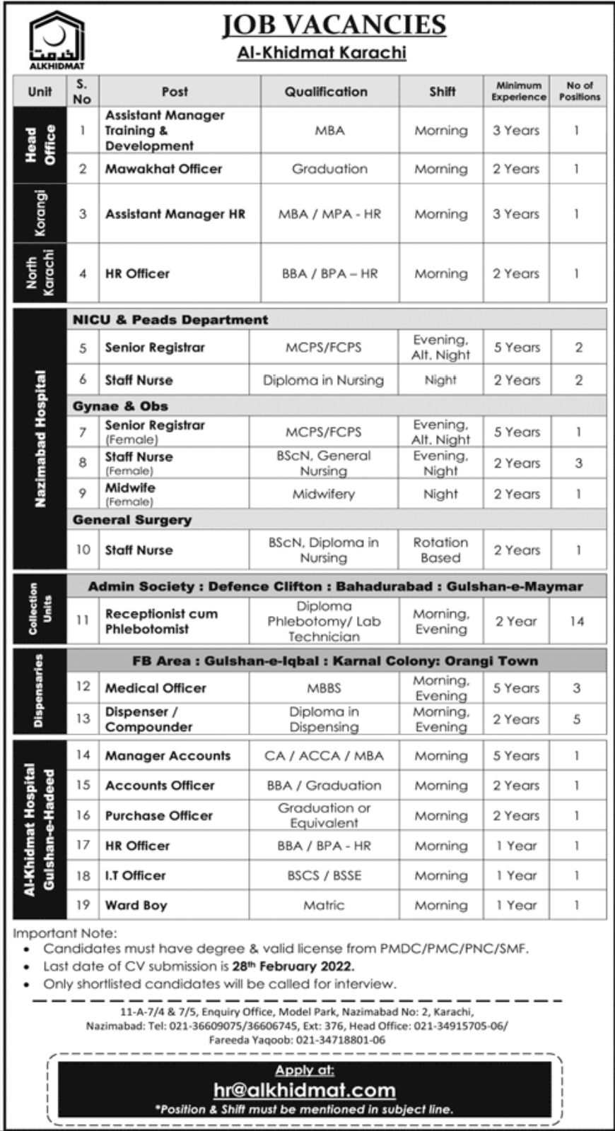 Al-Khidmat Karachi Jobs February 2022