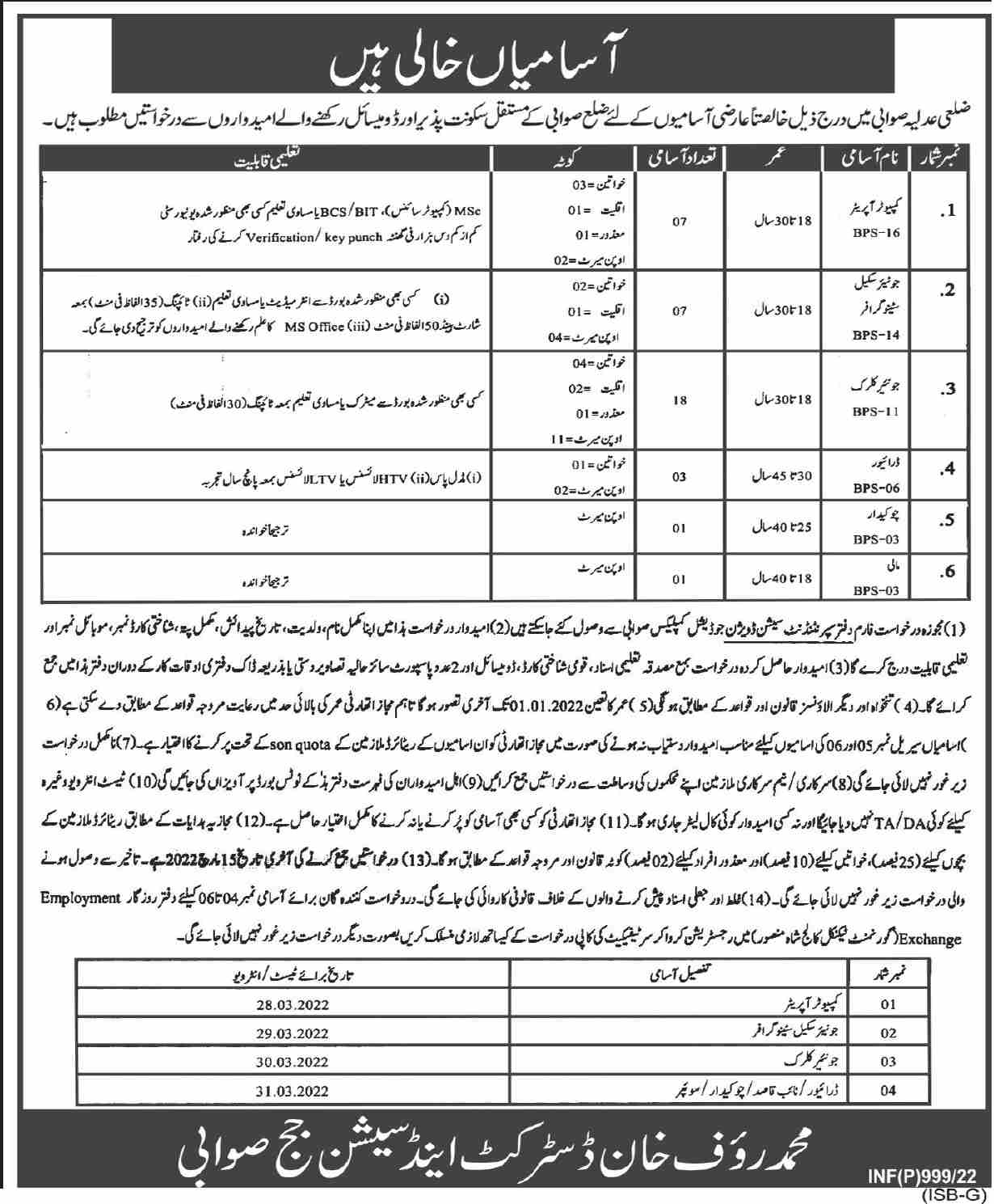 District & Session Judge Swabi Jobs February 2022