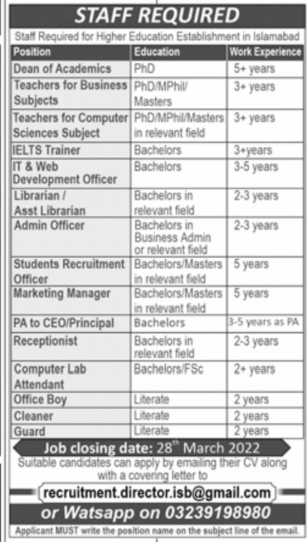 Higher Education Establishment in Islamabad Jobs February 2022