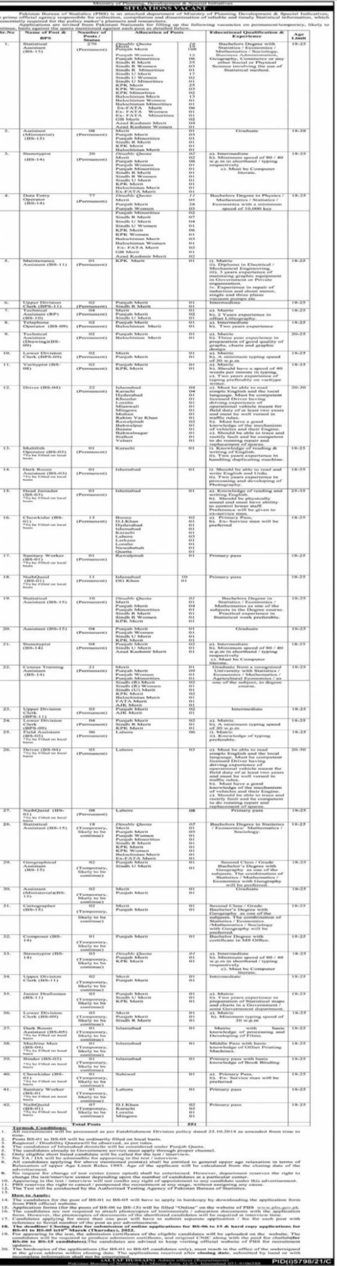 Pakistan Bureau of Statistics Jobs February 2022
