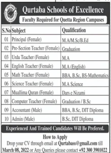 Qurtaba Schools of Excellence Jobs February 2022
