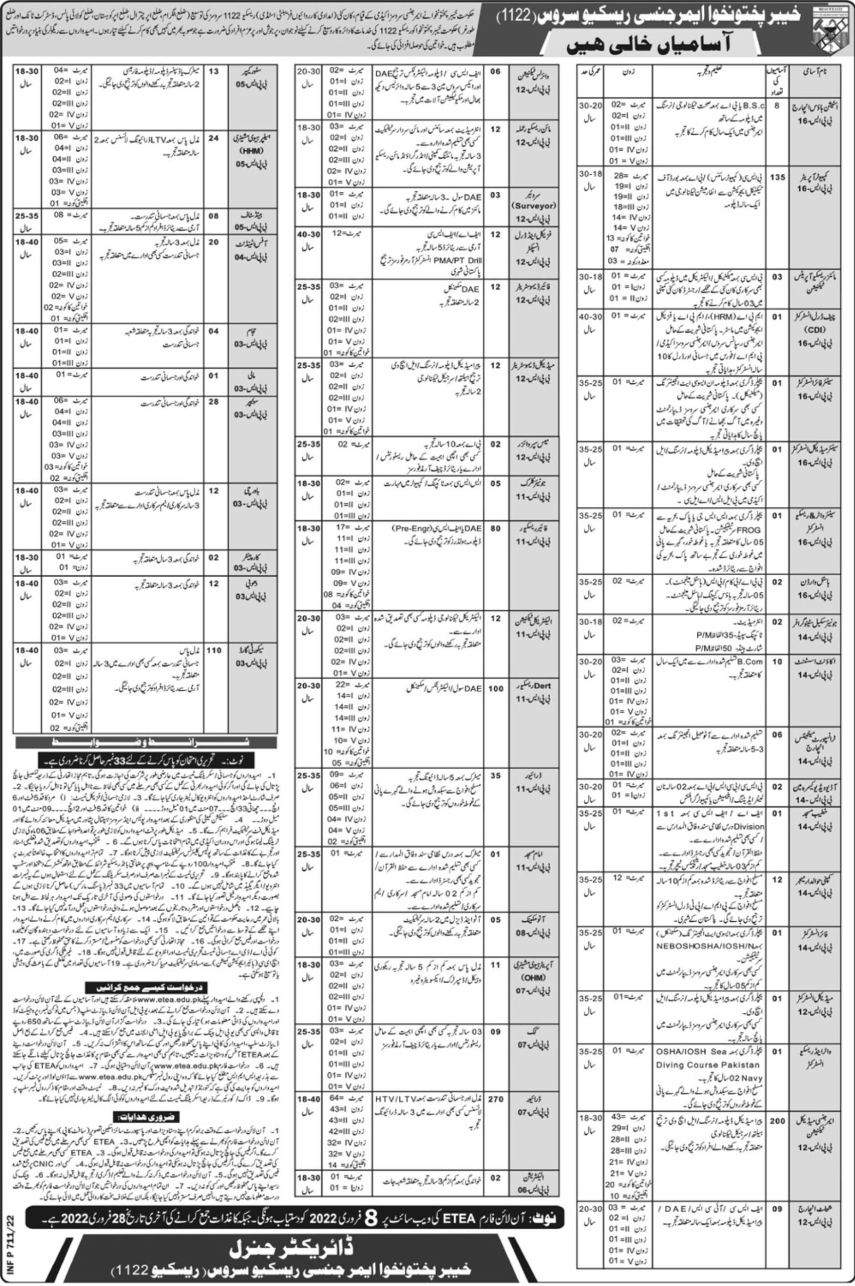 Rescue 1122 Jobs February 2022