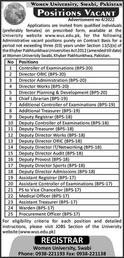 Women University Swabi Pakistan Jobs February 2022
