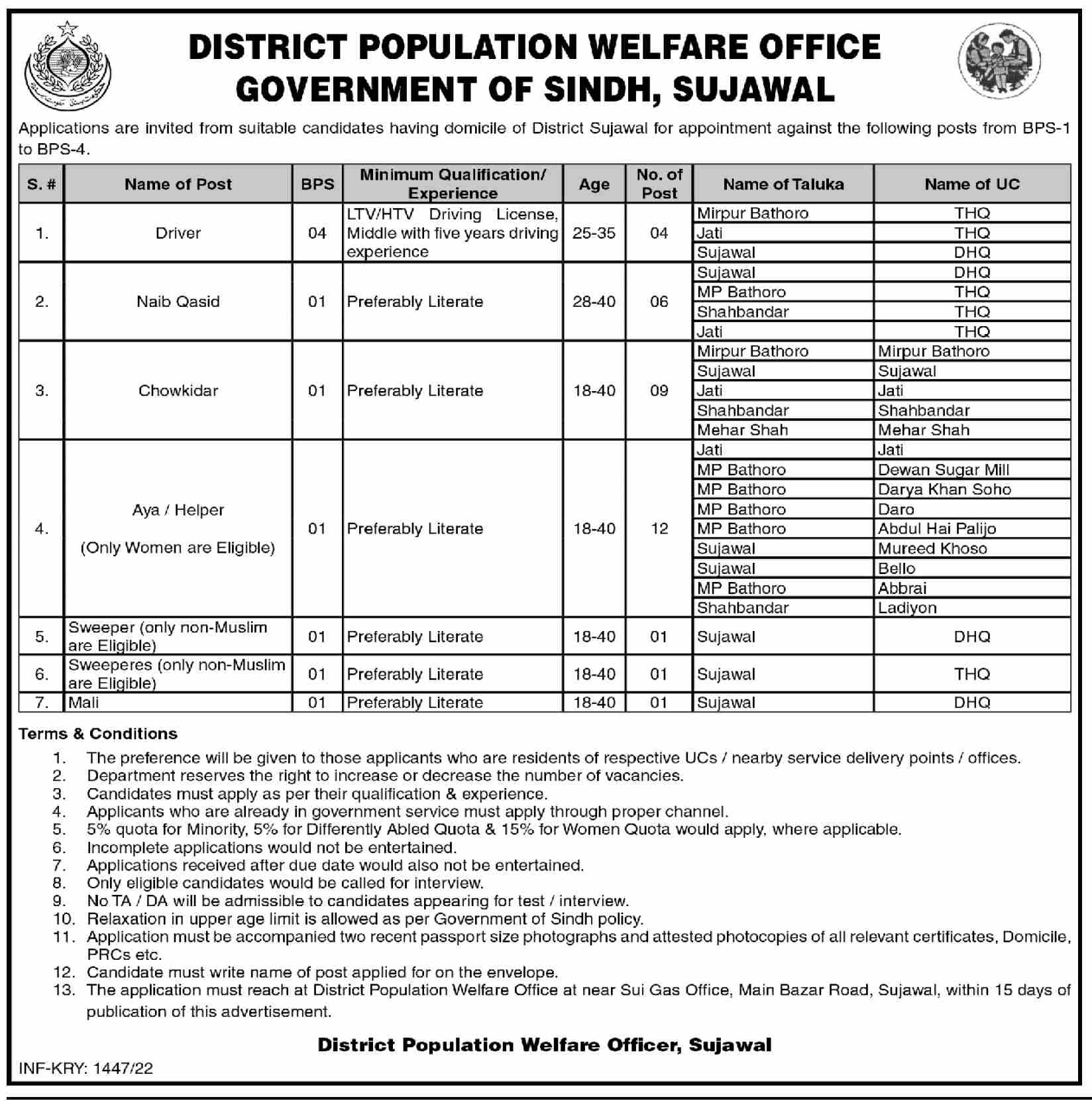 District Population Welfare Office Government of Sindh Sujawal Jobs March 2022