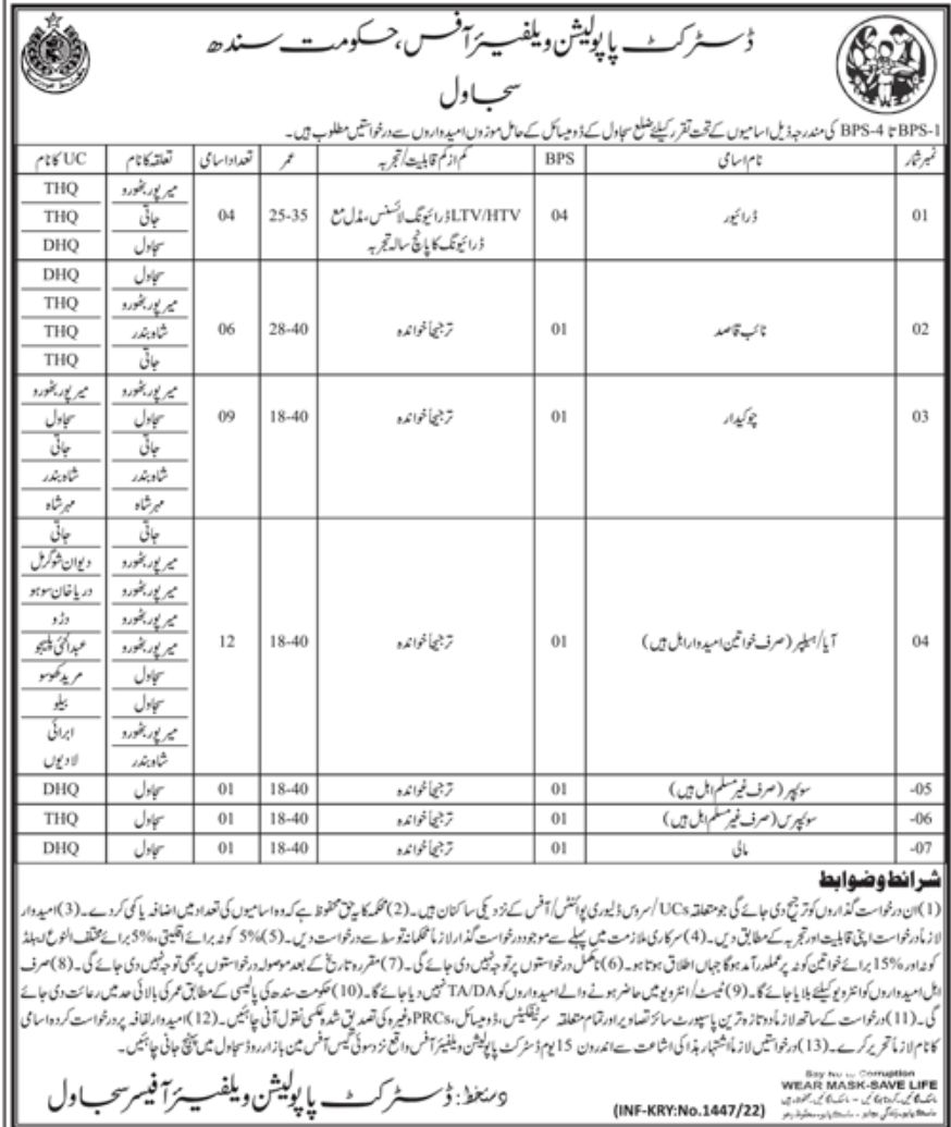 Population Welfare Department Sindh Jobs March 2022