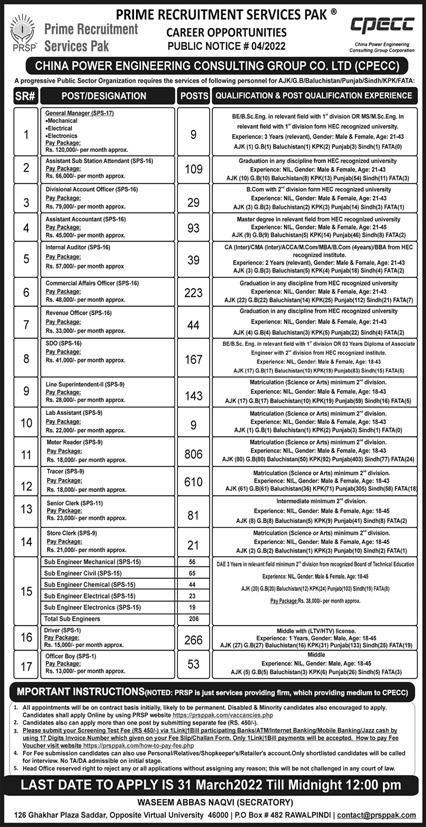 Prime Recruitment Services Pak Jobs March 2022