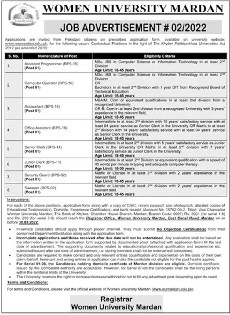 Women University Mardan Jobs March 2022