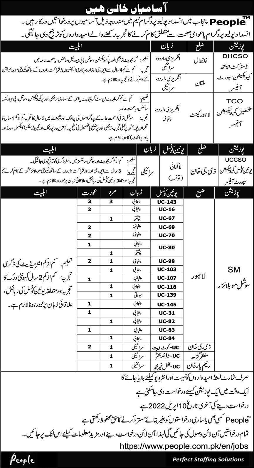 PEOPLE Punjab Jobs April 2022