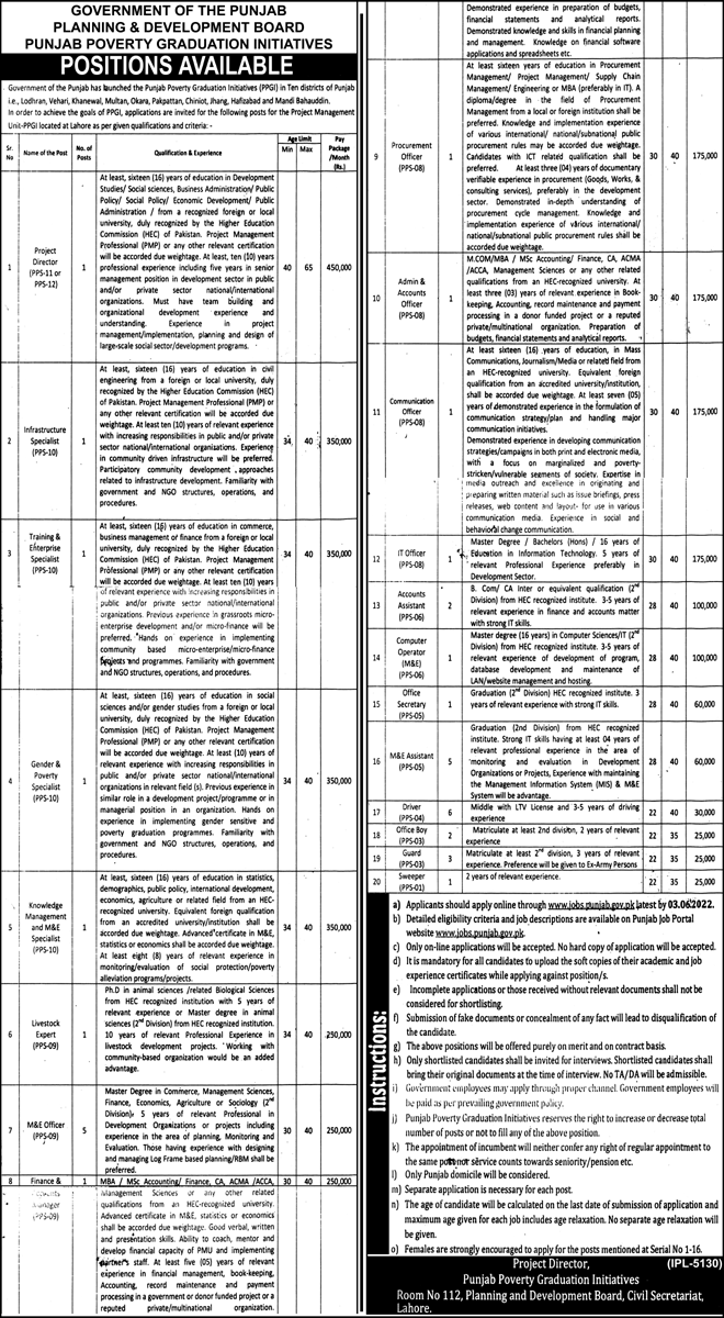 Government of the Punjab Planning & Development Board Jobs May 2022