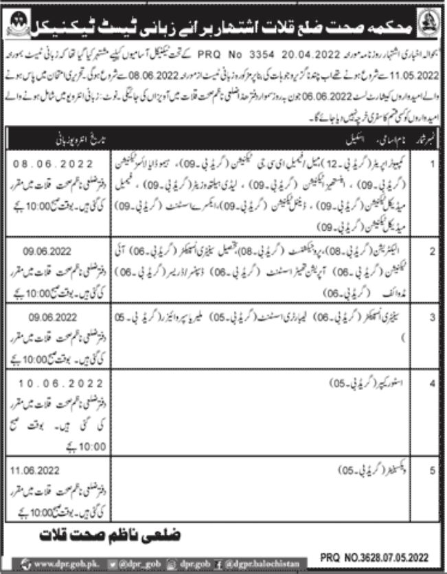Health Department Balochistan Jobs May 2022