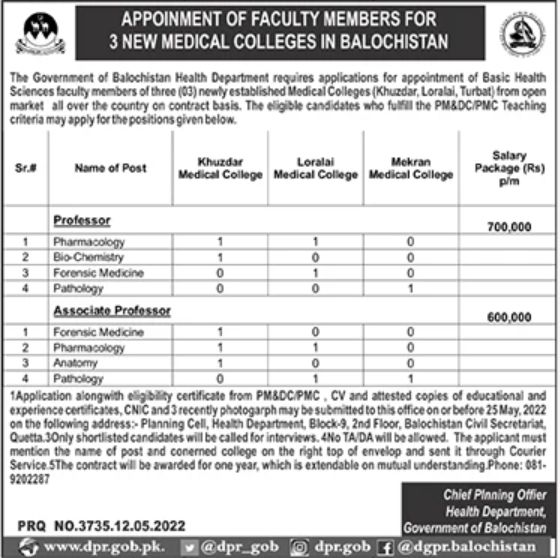 Medical Colleges in Balochistan Jobs May 2022