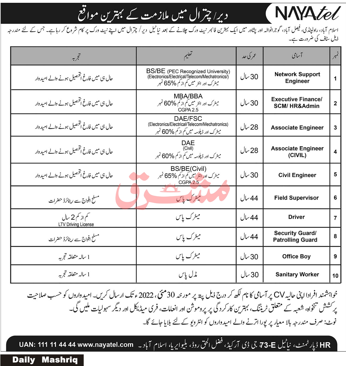 Nayatel Fiber Networks Jobs May 2022