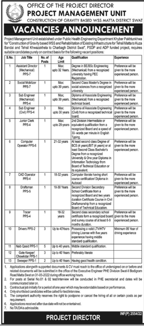 Project Management Unit Jobs May 2022