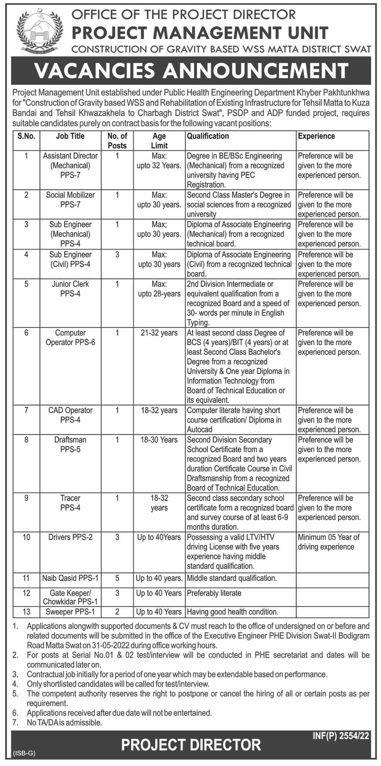 Project Management Unit Jobs May 2022