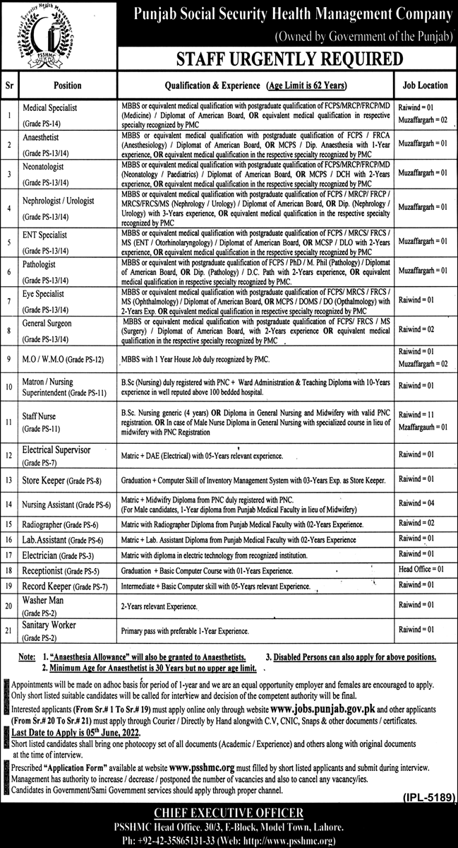 Punjab Social Security Health Management Company Jobs May 2022