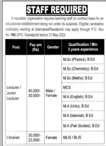 Reputable Organization Jobs May 2022