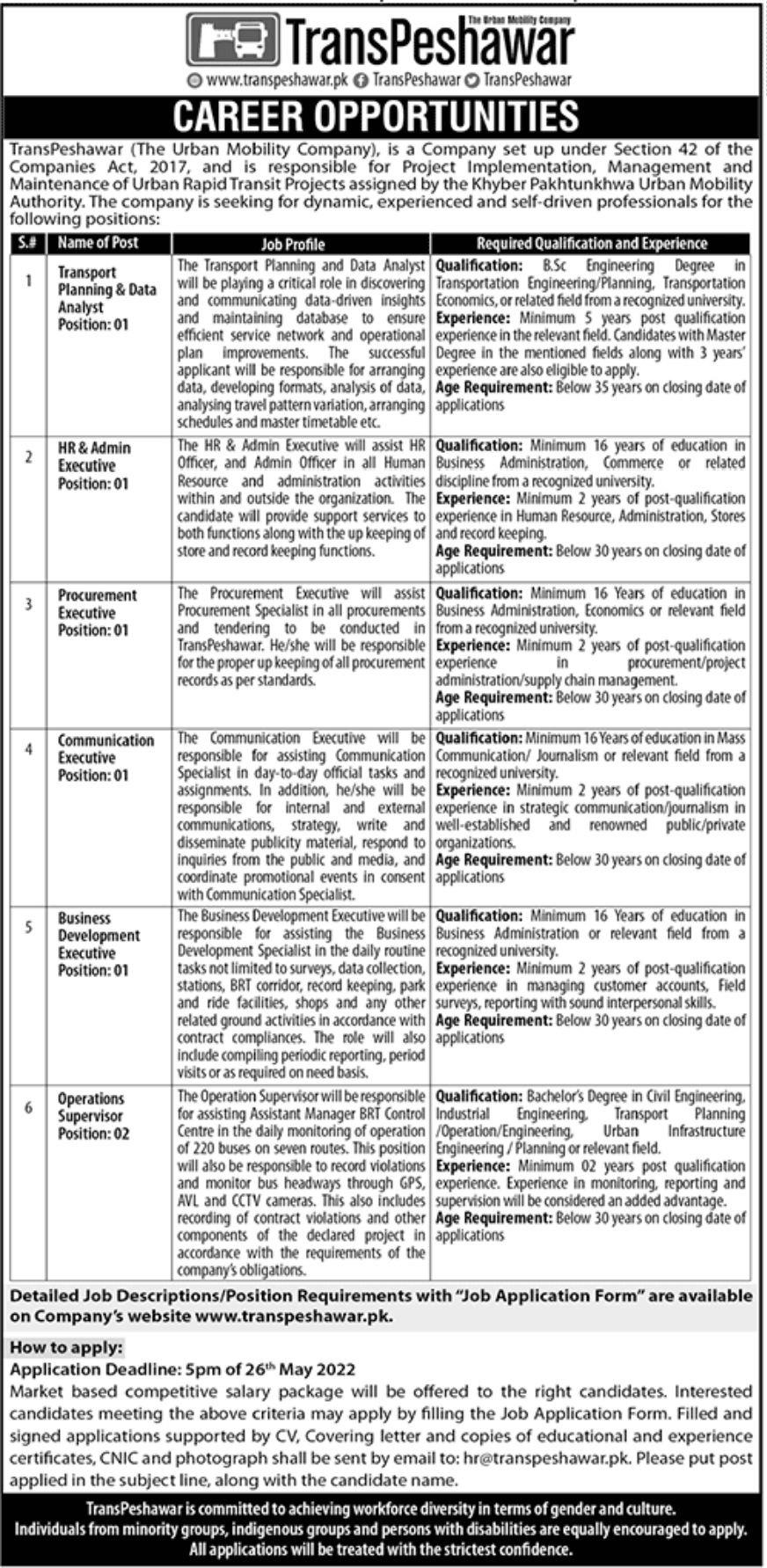 TransPeshawar Jobs May 2022