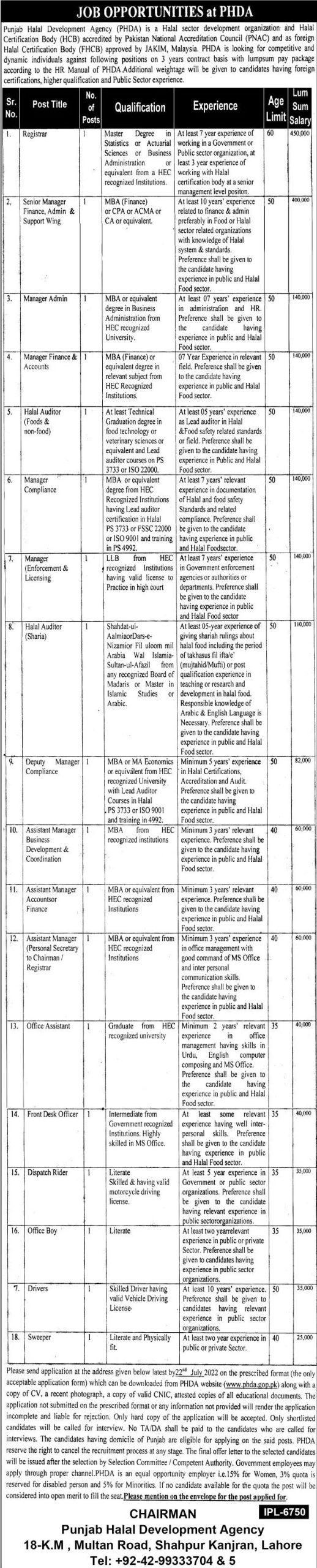 Punjab Halal Development Agency PHDA Jobs June 2022