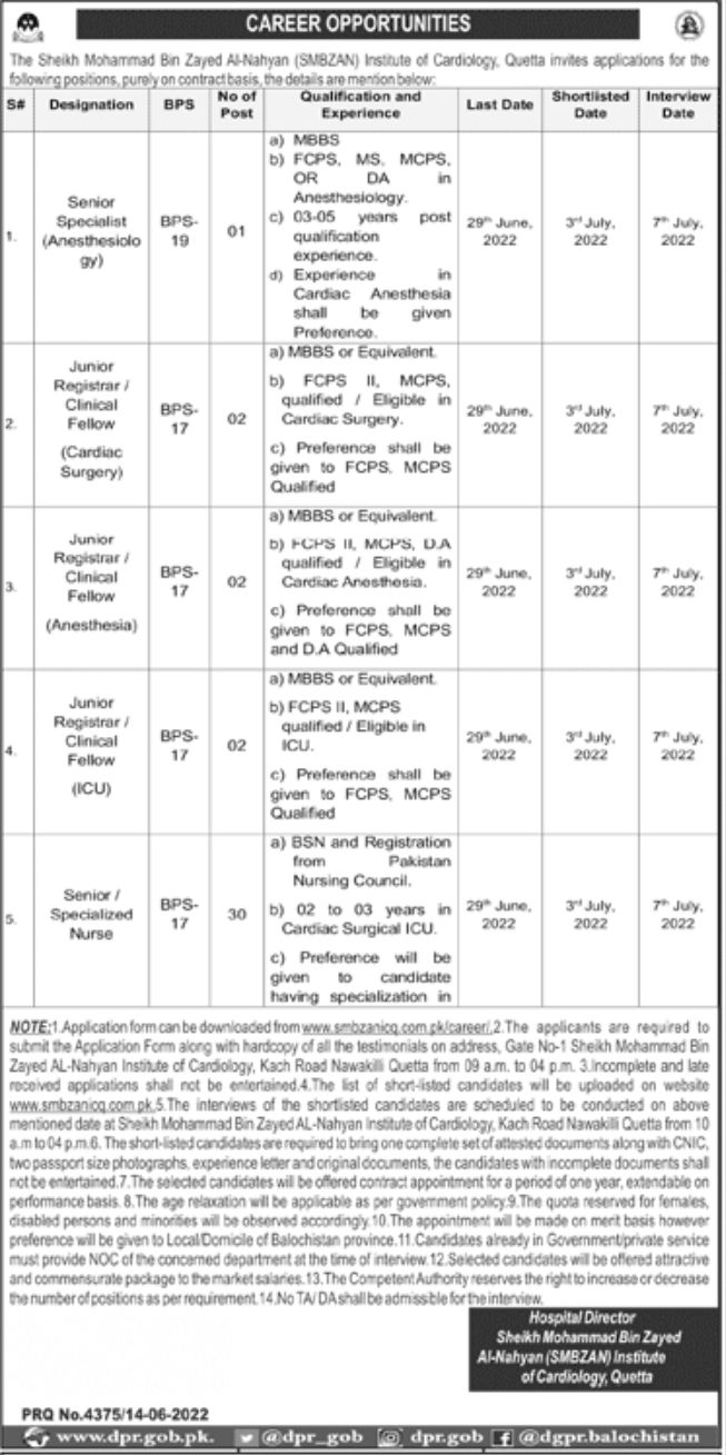 SMBZAN Institute of Cardiology Quetta Jobs June 2022