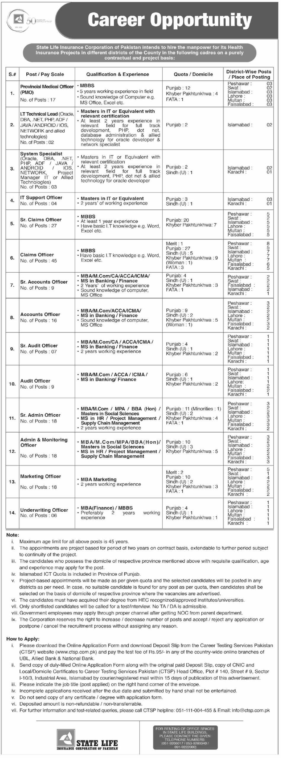 State Life Insurance Corporation of Pakistan Jobs June 2022