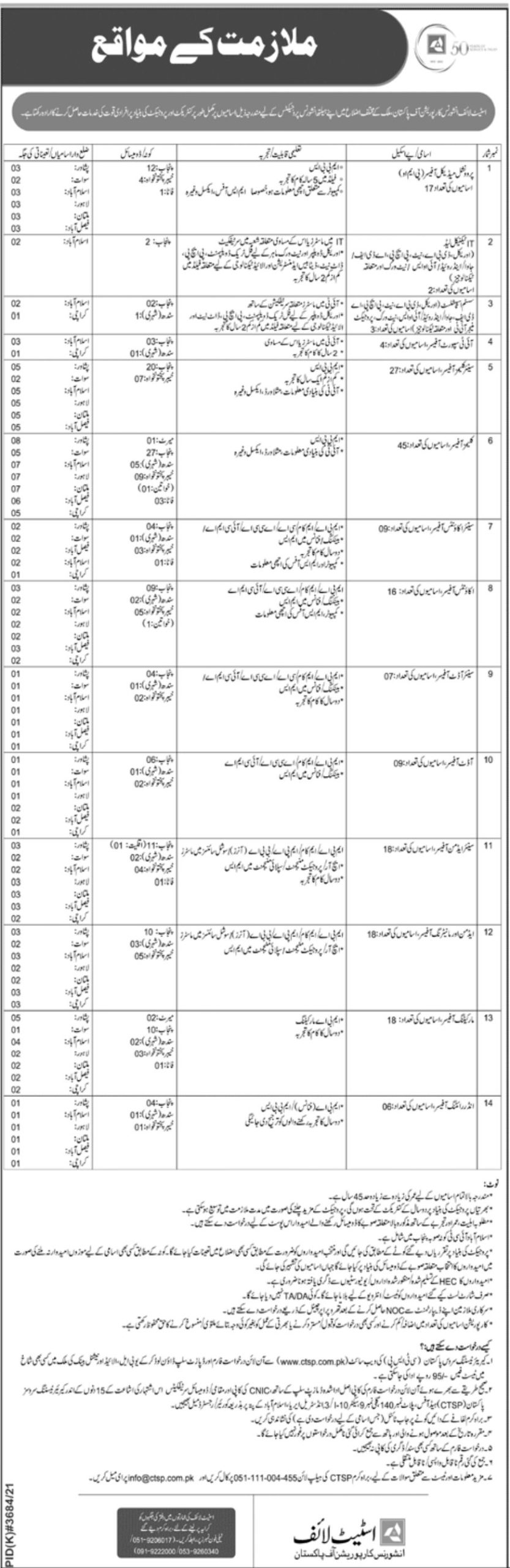 State Life Insurance Corporation of Pakistan Jobs June 2022