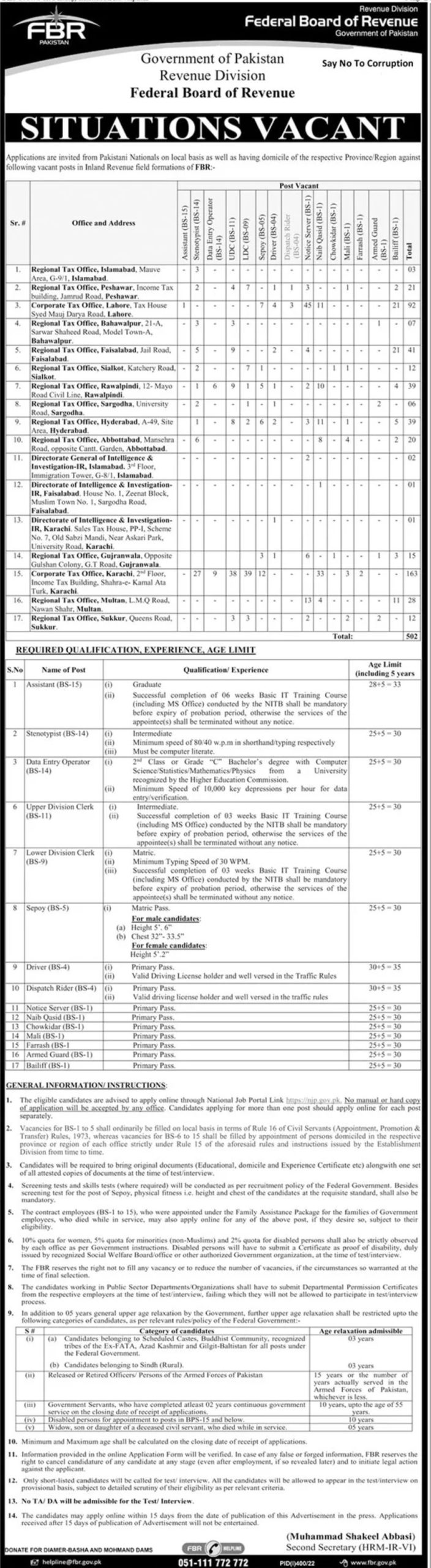 Federal Board of Revenue FBR Pakistan Jobs July 2022