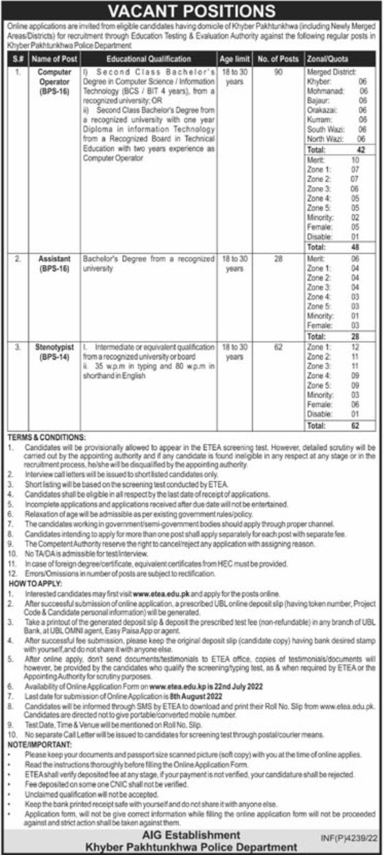 Khyber Pakhtunkhwa Police Department Jobs July 2022