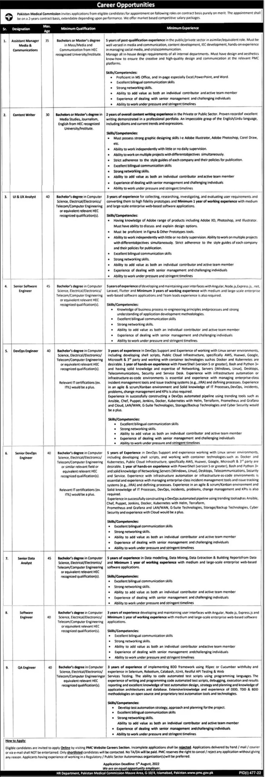 Pakistan Medical Commission PMC Jobs July 2022