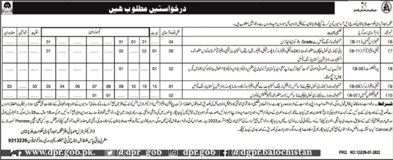 Population Welfare Department Jobs July 2022